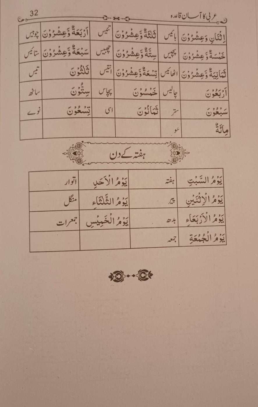 2 Copies of Arabic Zaban Ka Asaan Qaida by Mushtaq Ahmad Charthaoli # MIAZKAQ