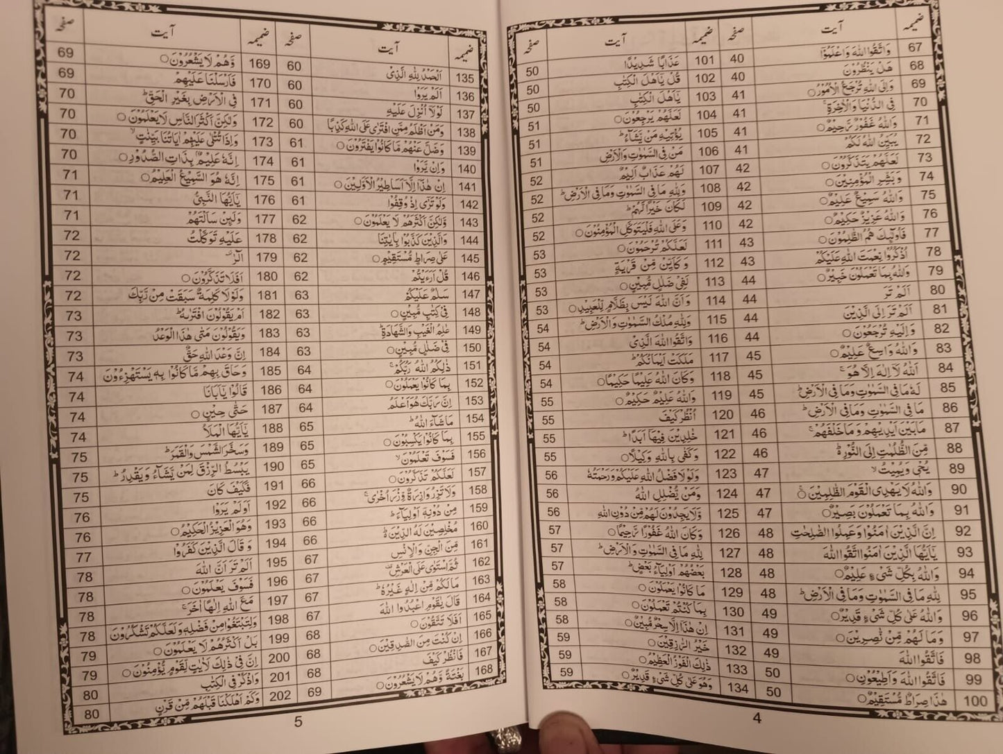 Quranic Dictionary-FAHAM UL QURAN COURSE (ARABIC + URDU + ENGLISH) (Q457)