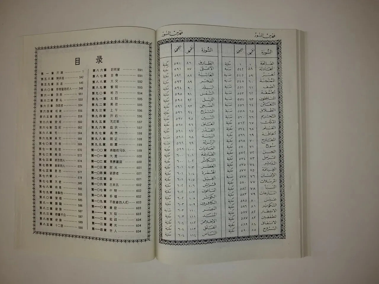 6 Copies of SAH PARA (Juz. 28, 29, & 30) (Arabic + Chinese) # RMSQ-Fast US Ship.
