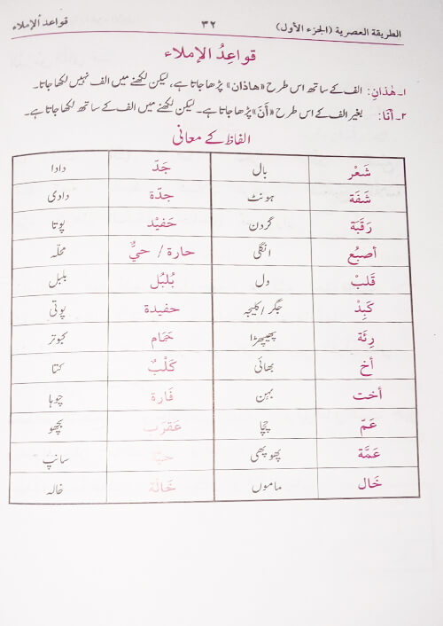 12 Sets of AL-TAREEQATUL AASARIYA (ARABIC + URDU) #ASATA