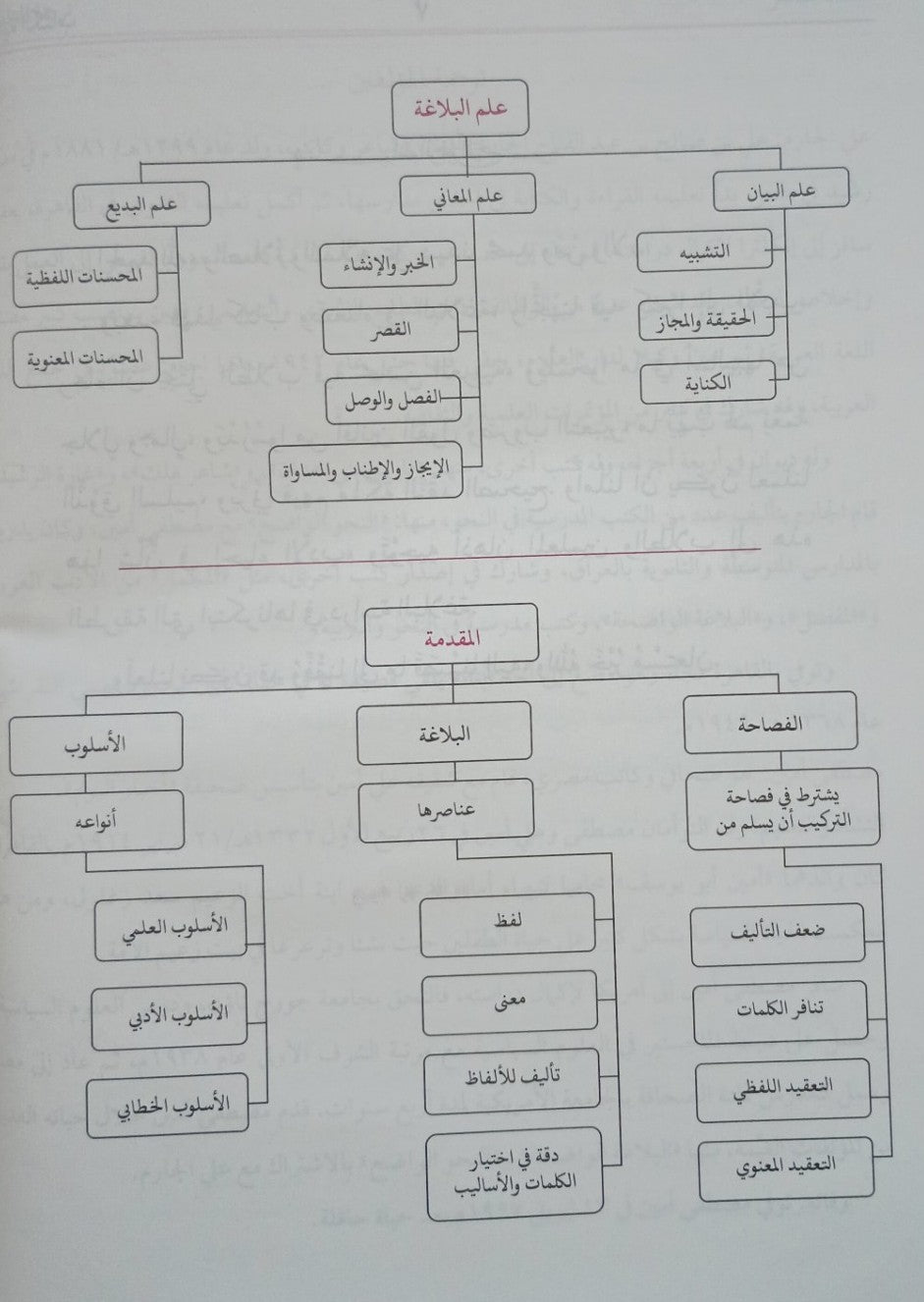 Al -Balaghat-ul-Wadihah (Arabic) البلاغۃُالواضحۃُ by: Ali Jarim & Mustafa Ameen # ABABW