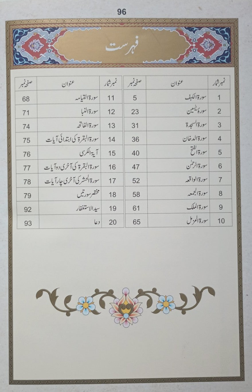 2 Copies of PUNJ SURA (Arabic +Urdu) ART/Glossy Paper #2ZQPZ82