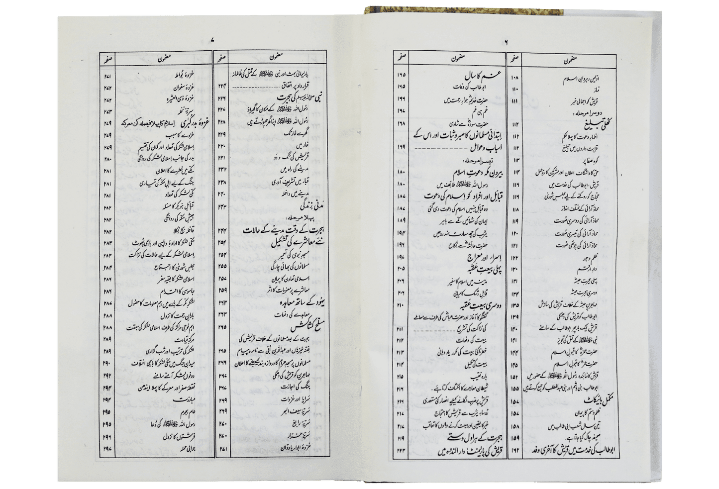 AL-RAHEEQ-AL-MAKHTUM (Urdu) الرحيق المختوم (الأردية) by Safiur Rahman #MSARM