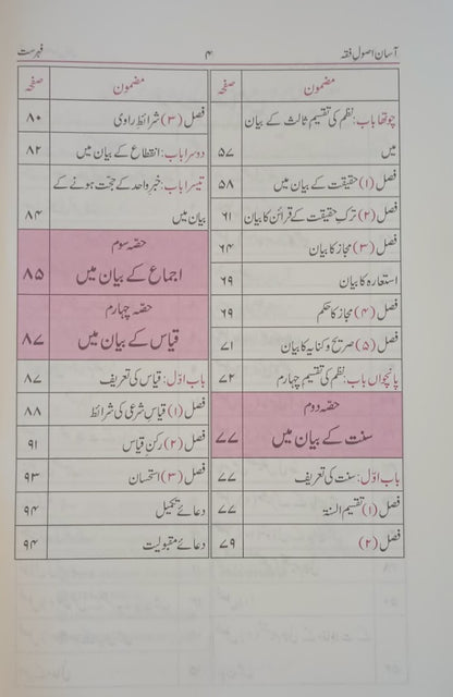 2 Copies of Aasan Asool Fiqah (Urdu) by Moulana Muhammed Muhyuddin #ABAUEF