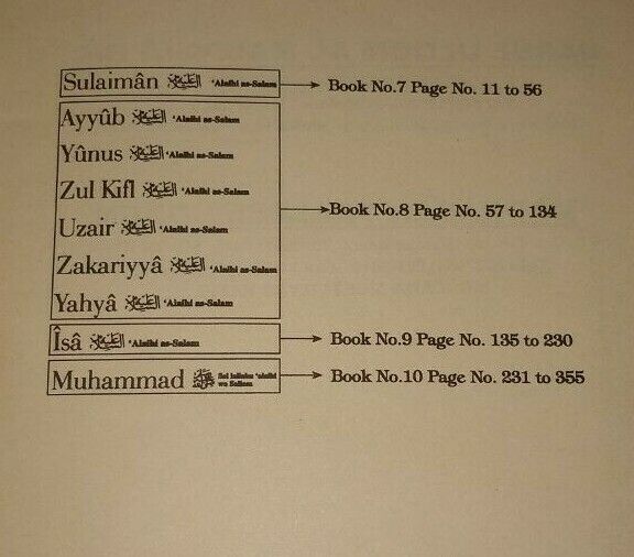 The LIVES of the MESSENGERS-A CONDENSED VERSION of Qasasul QURAN Set of 2 Vol.